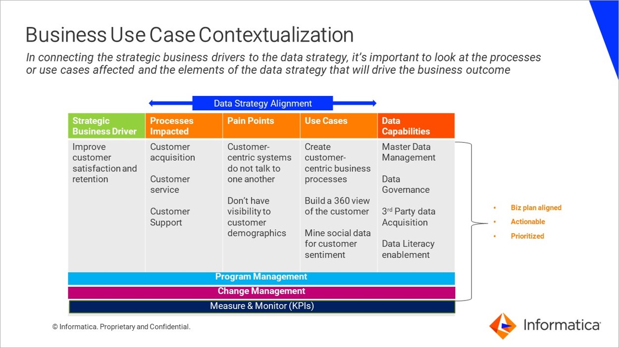 Figure 1. It is important to look at any affected processes and use cases to make sure you have alignment.