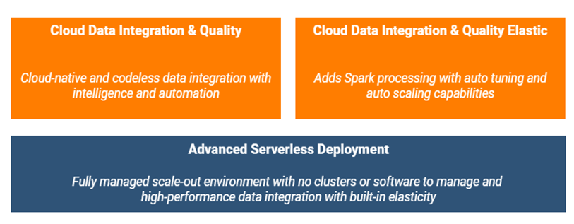 Flexible cloud data processing with Informatica Advanced Serverless.