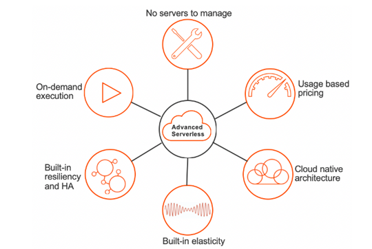 Key characteristics of Informatica Cloud Data Integration Advanced Serverless.