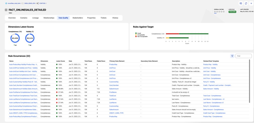 Figure 2: Data quality automation.