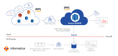 c09-cloud-aws-extend