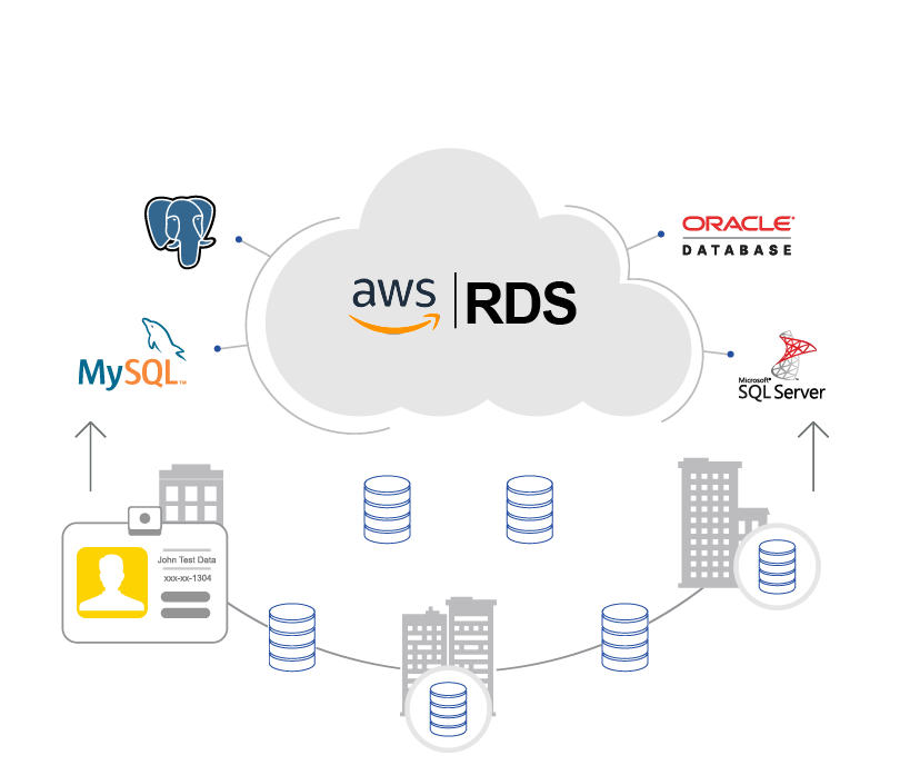 c09-cloud-connectivity-amazon-RDS