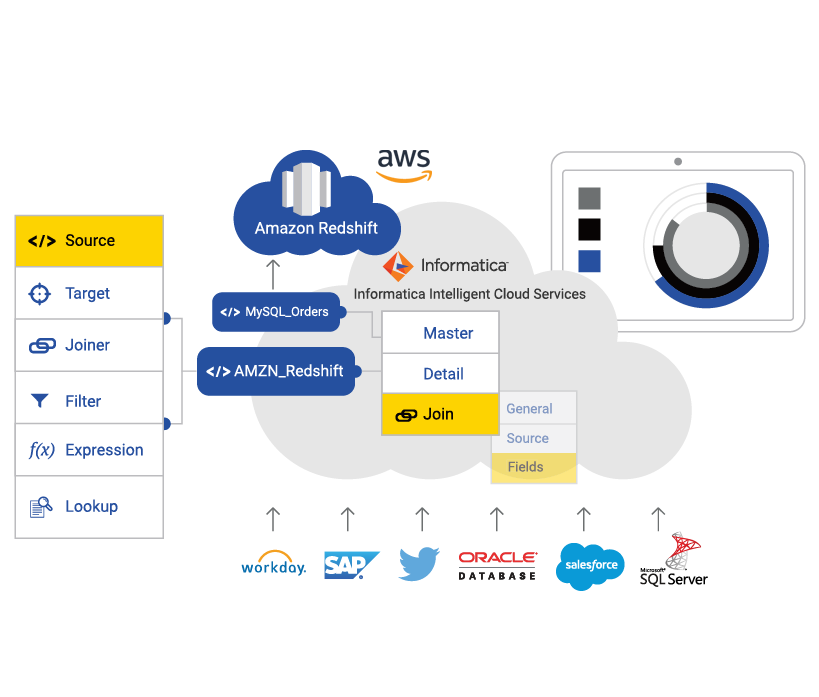 c09-cloud-connectivity-amazon-redshift