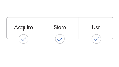 c09-daas-contact-record-vertif-integrated-veritification-tools