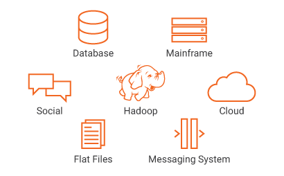 c09-power-exchange-universal-data-access-v2