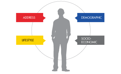 c09-products-daas-enrichment-customer-insights