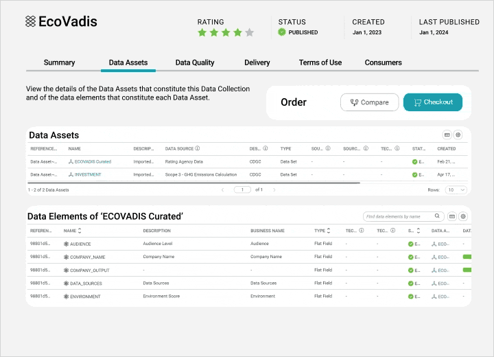 Share data across the organization with confidence