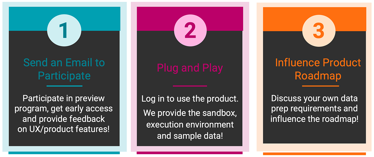 Three steps to data wrangling with IDMC