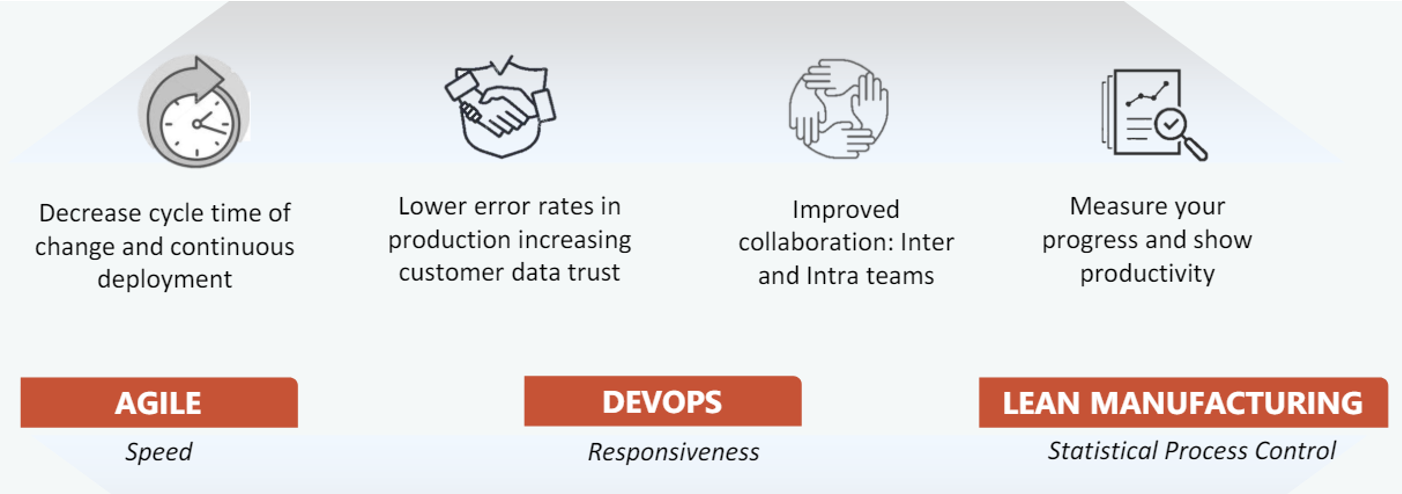 data pipeline dataops