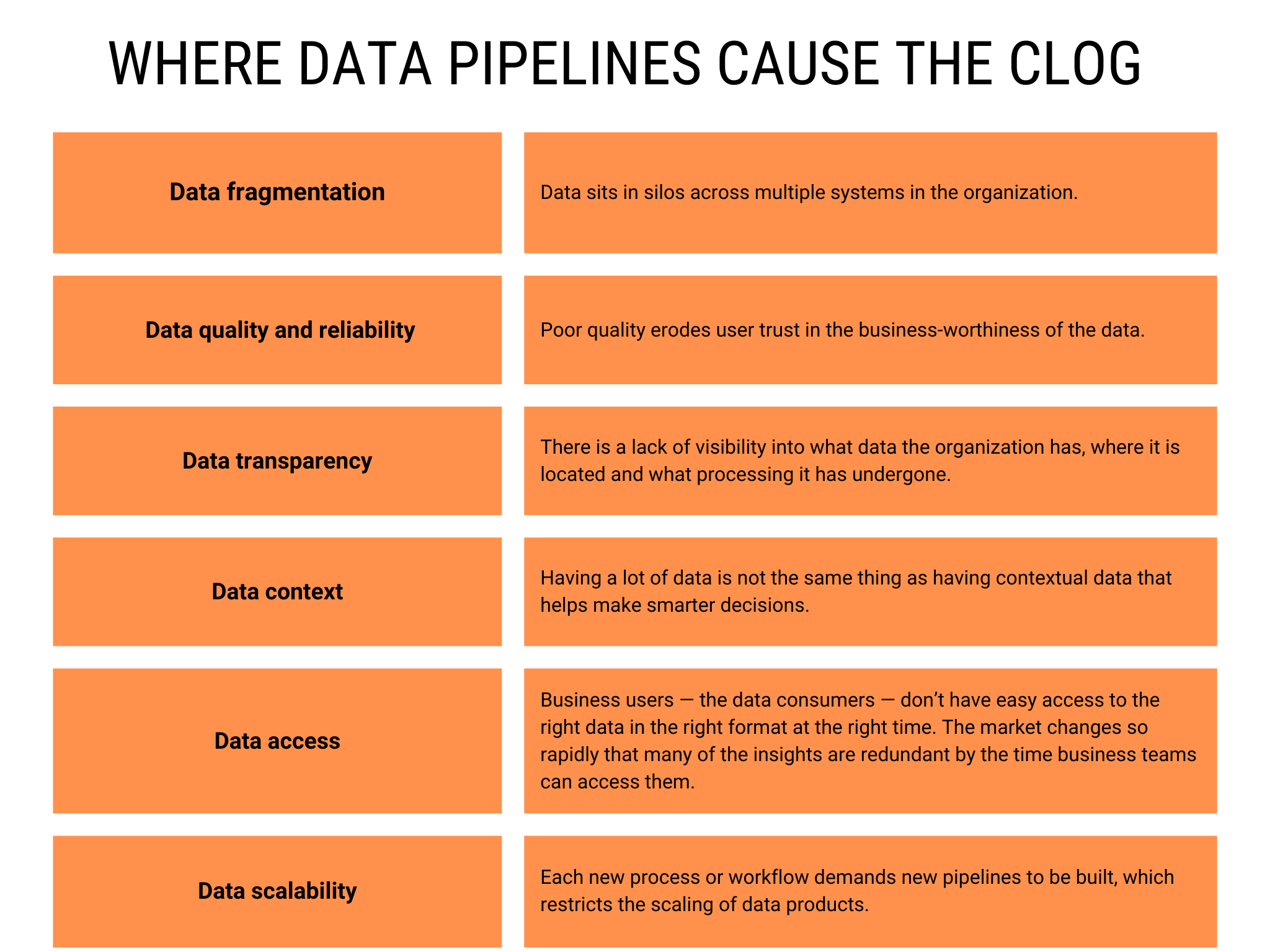 data pipeline dataops