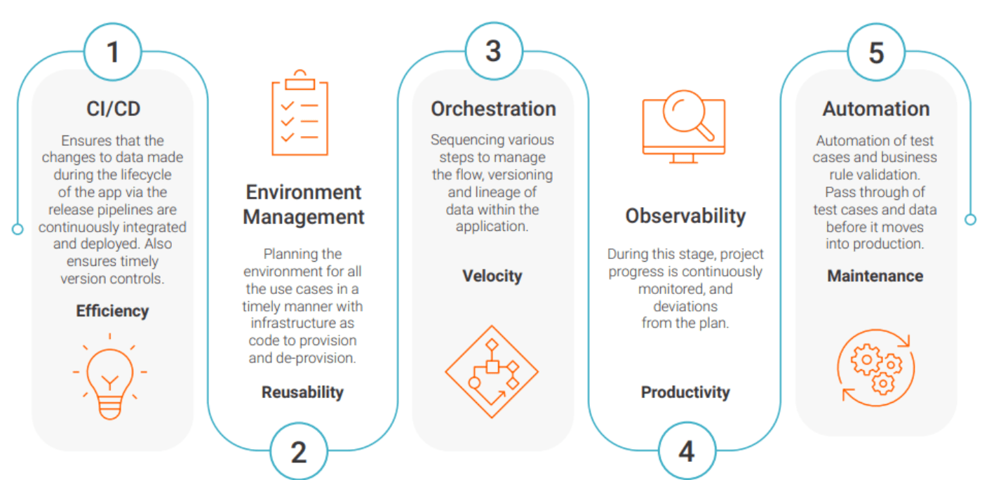 dataops and data management