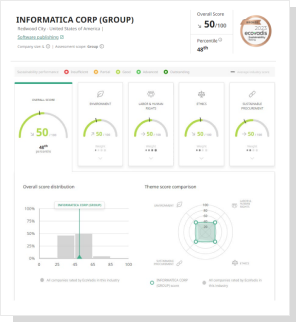 EcoVadis Rated for Software and IT Services